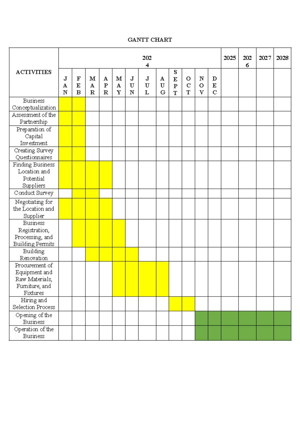 Gantt Chart GANTT CHART 202 4 2025 202 6 2027 2028 ACTIVITIES Gantt Chart GANTT CHART 202 4 2025 202 6 2027 2028 ACTIVITIES