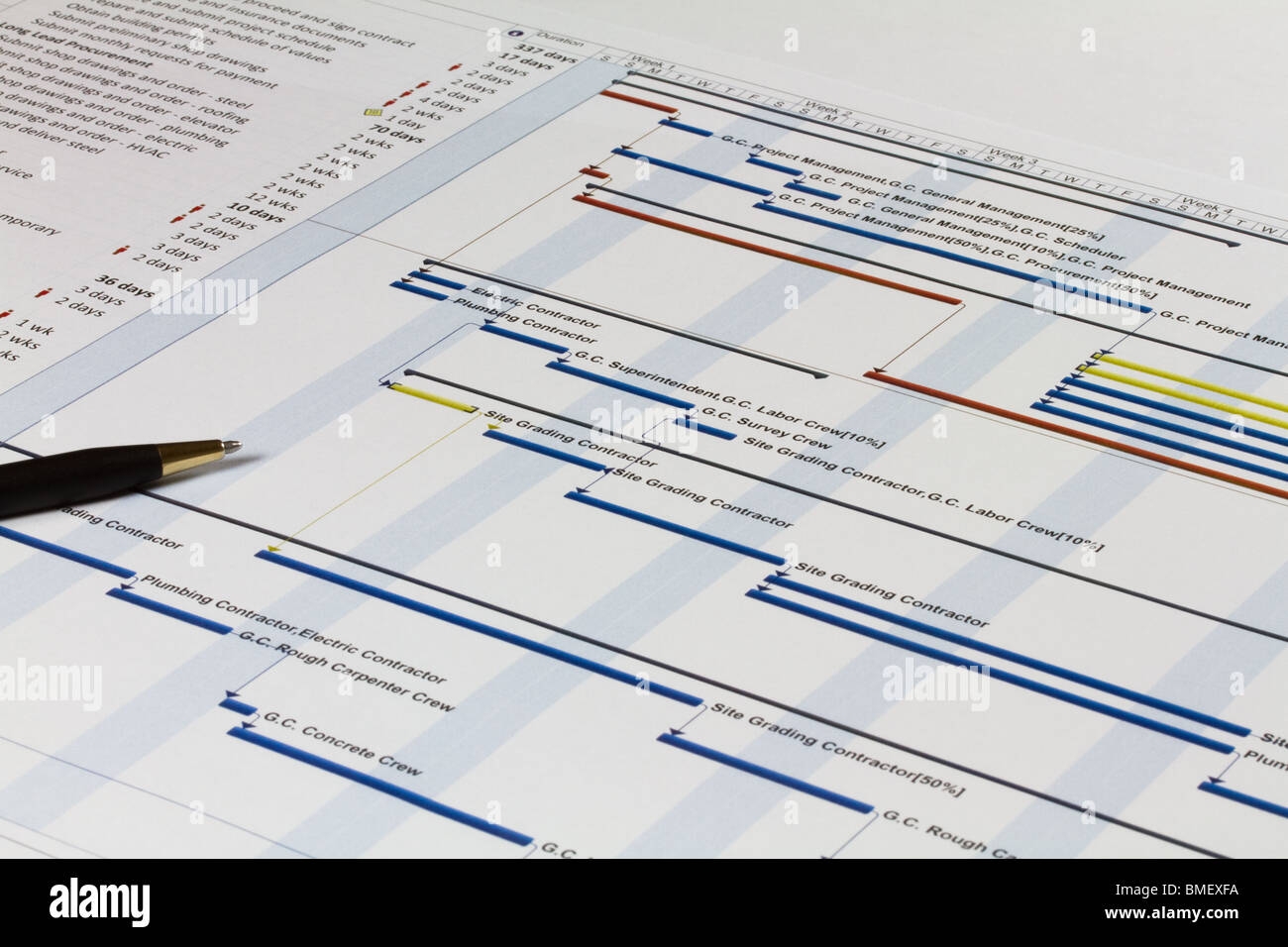 Image Of A Gantt Chart Image Of A Gantt Chart