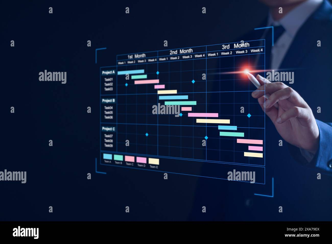 Gantt Chart For Hostel Management System
