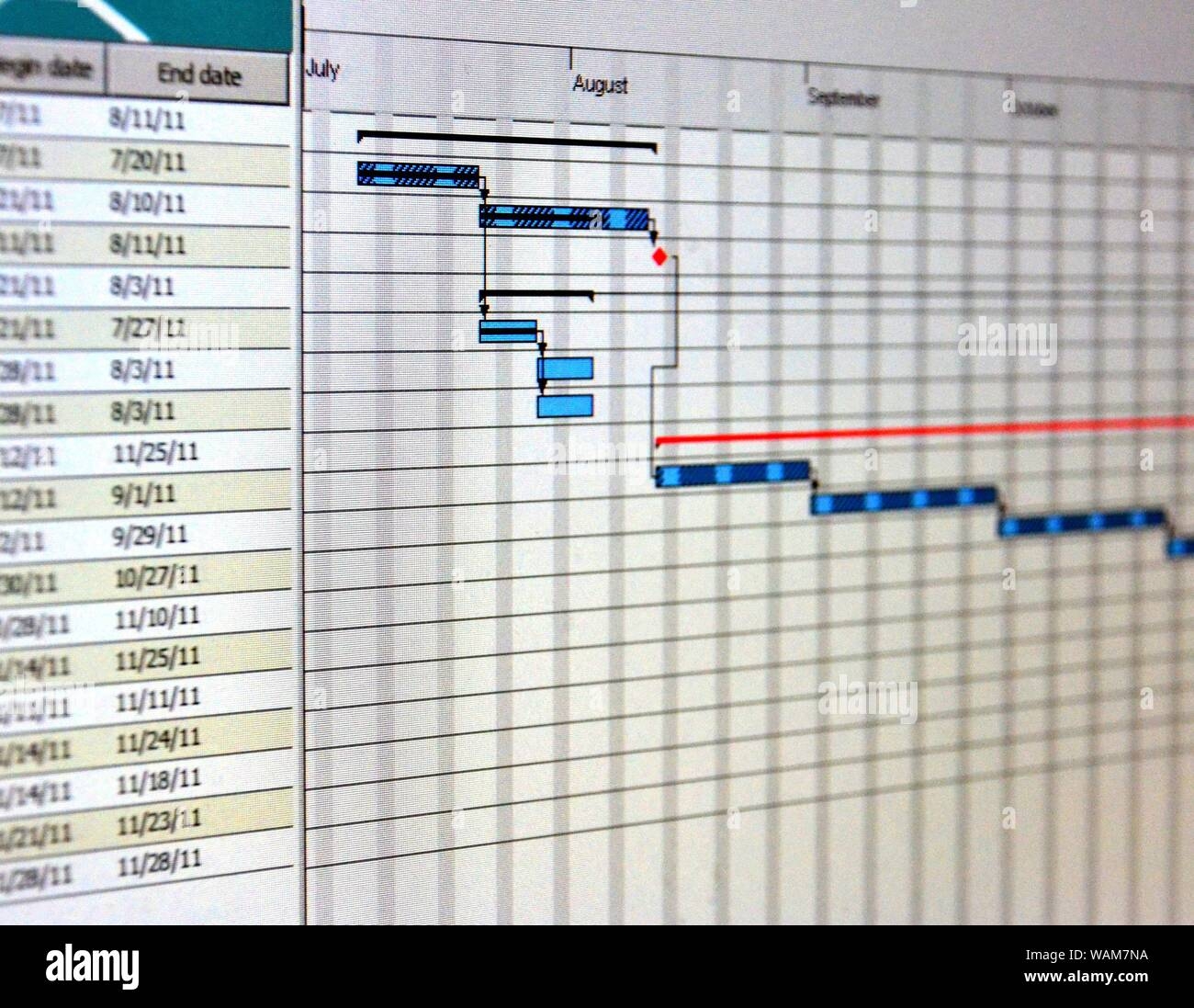 Gantt Chart Hi res Stock Photography And Images Alamy Gantt Chart Hi res Stock Photography And Images Alamy