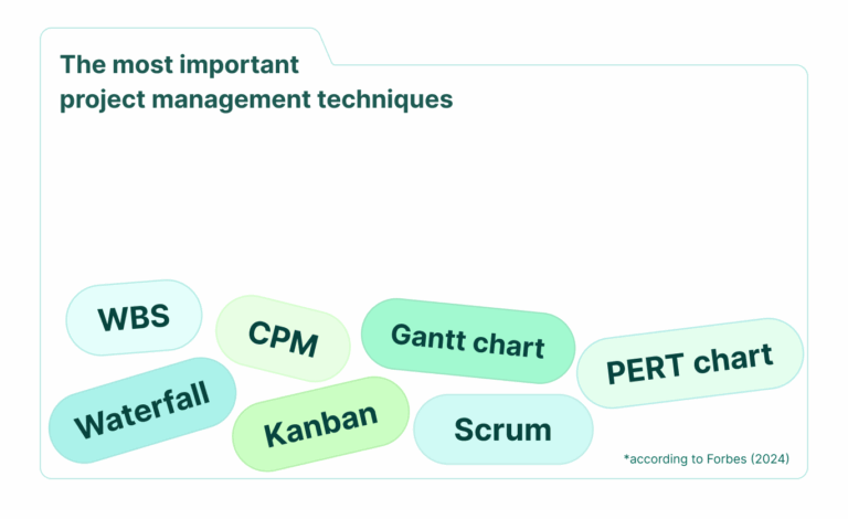 Gantt Chart History With Facts And Dates