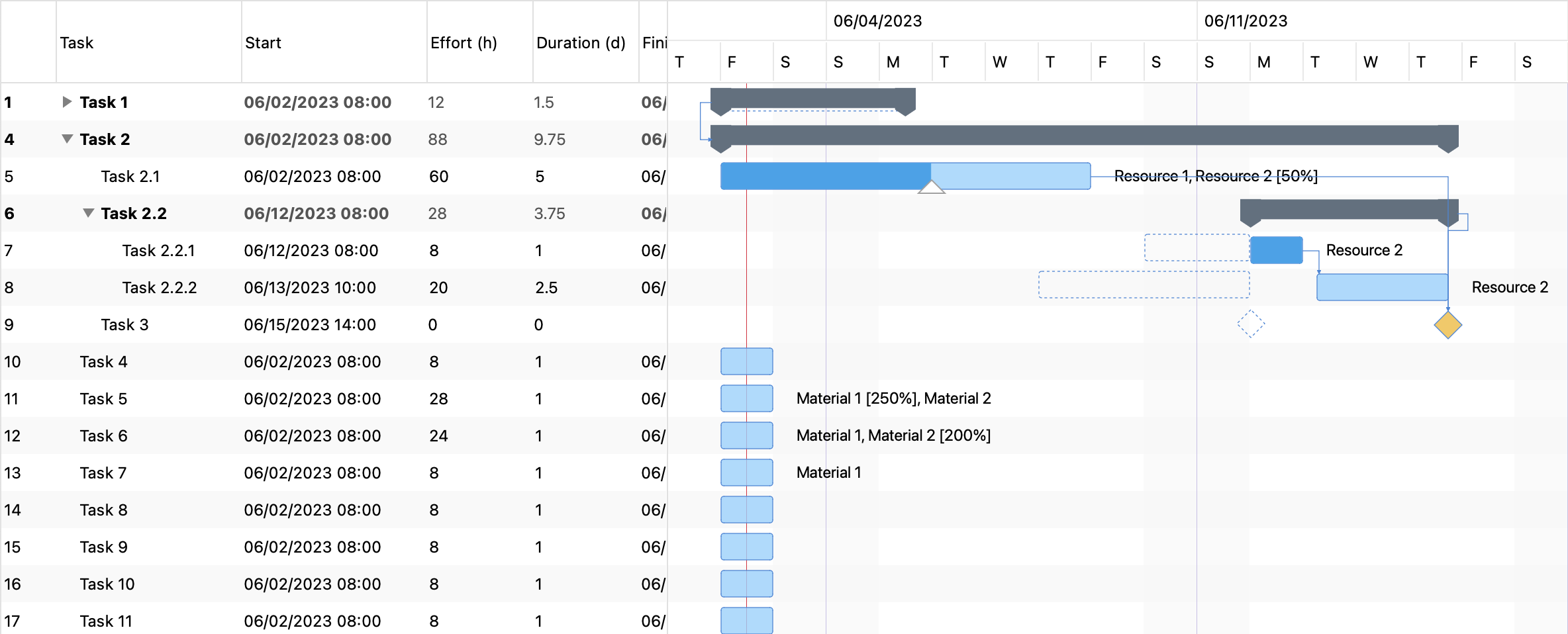 Bootstrap Gantt Chart