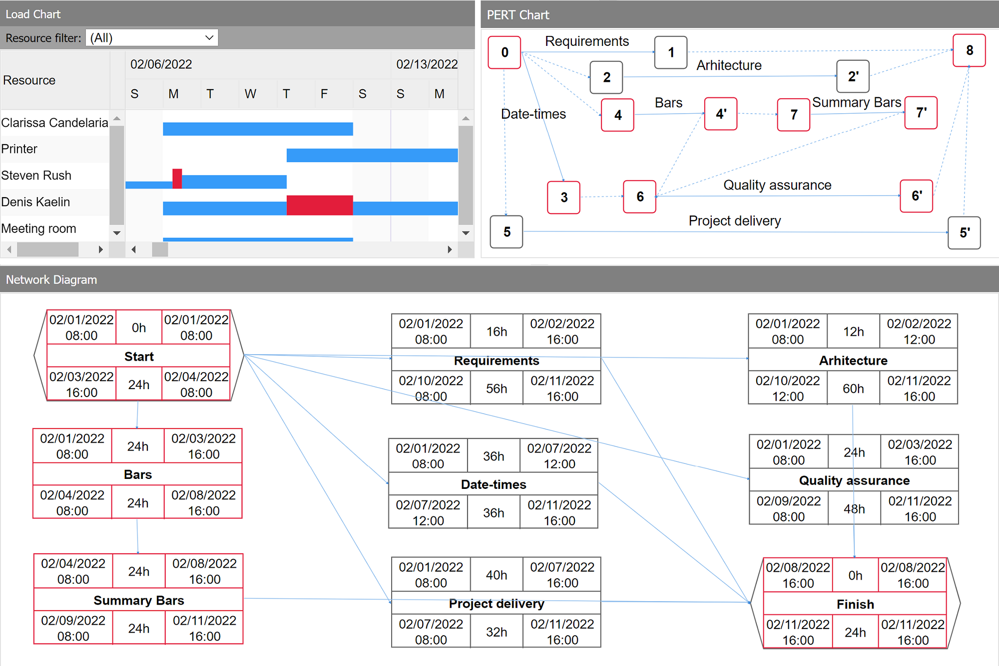 Gantt Chart Hyper Library For HTML5 And JavaScript DlhSoft Gantt Chart Hyper Library For HTML5 And JavaScript DlhSoft