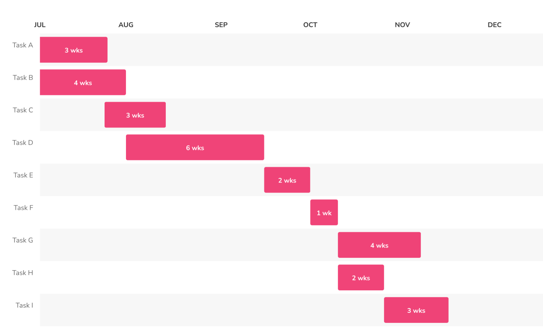 Business Gantt Chart Example