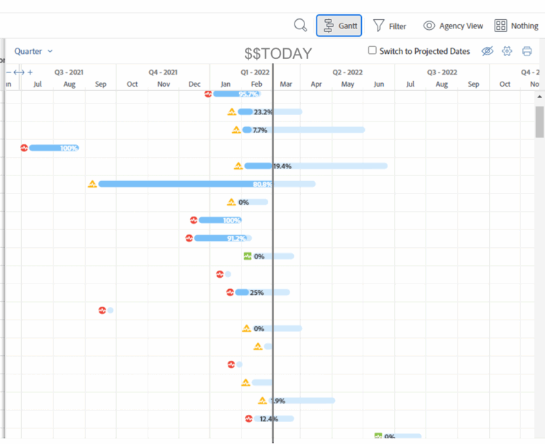 Gantt Chart Improvement Line Indicating NOW Or TO Adobe Experience League Community 610681