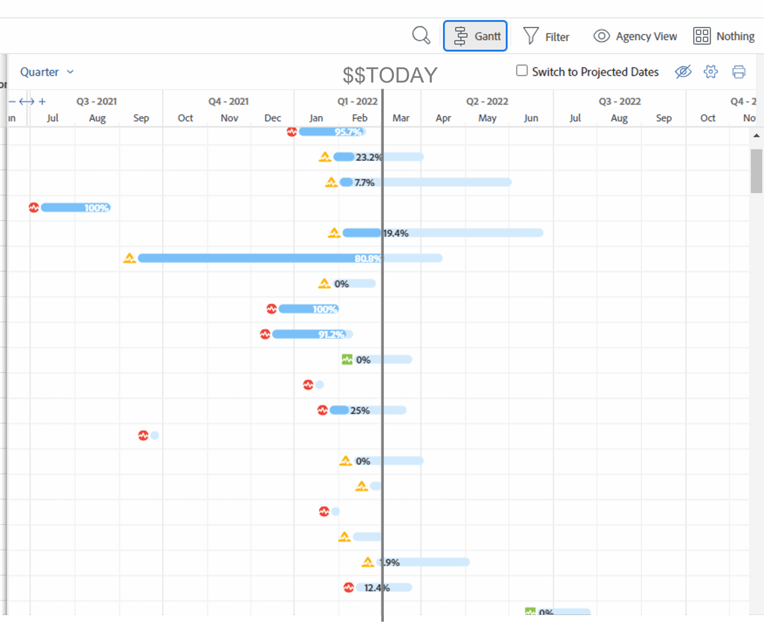 Gantt Chart Improvement Line Indicating NOW Or TO Adobe Experience League Community 610681