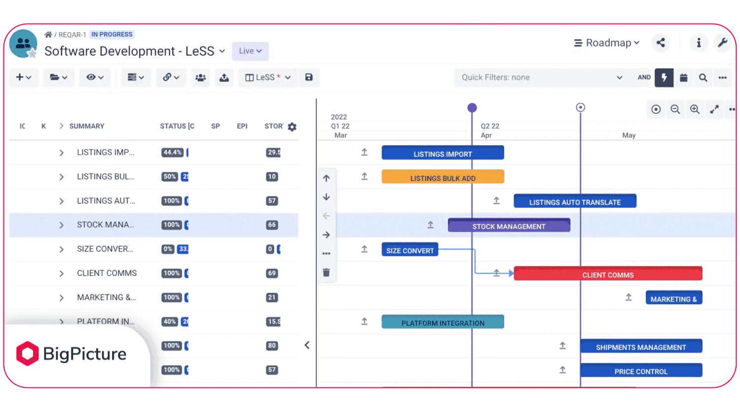 Gantt Chart In Agile How To Make It Work BigPicture