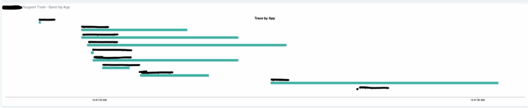 Gantt Chart In Vega For Tracing Time Spent Per Label kubernetes container name keyword For A Given Search GitHub