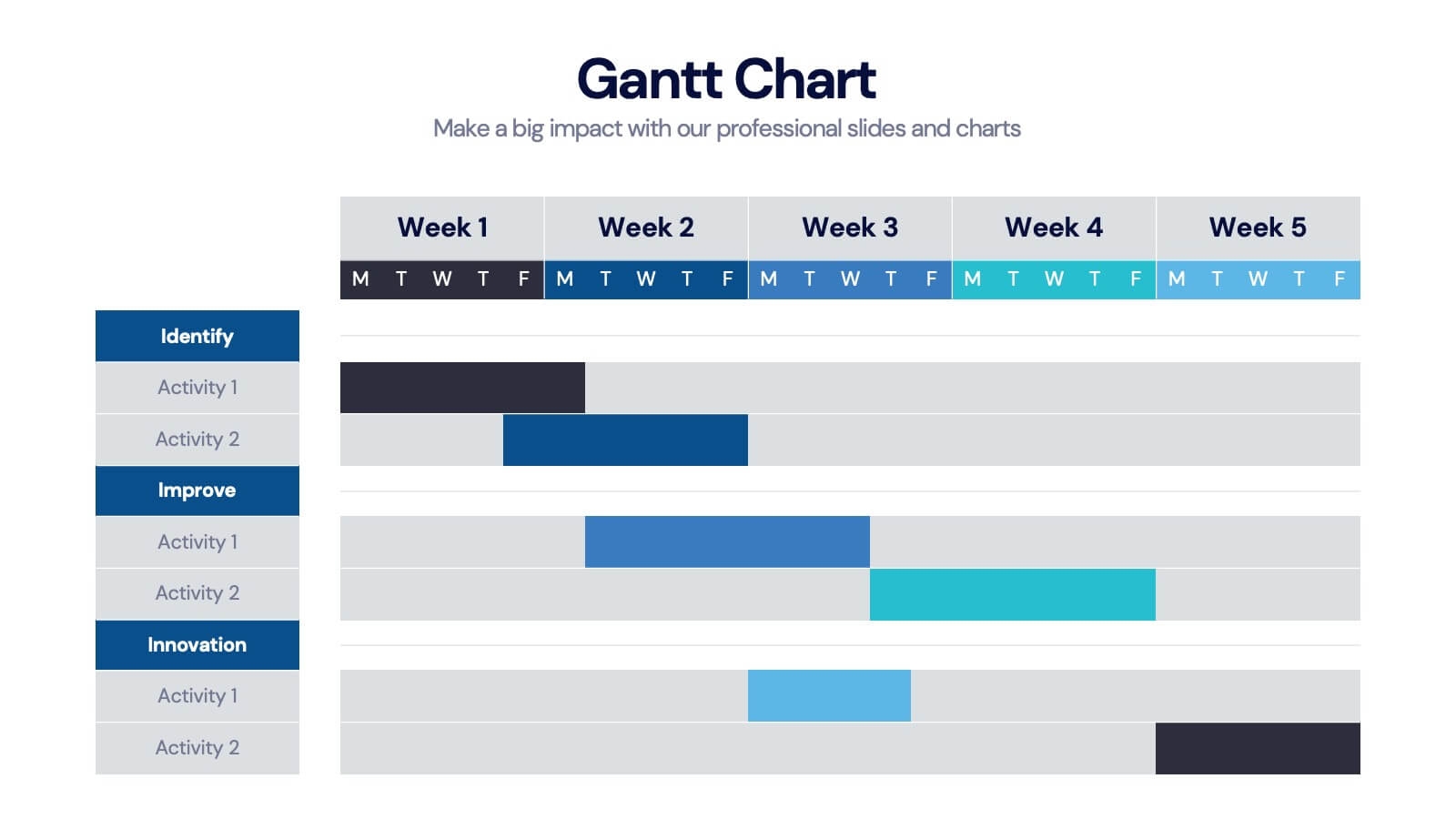 Annual Gantt Chart