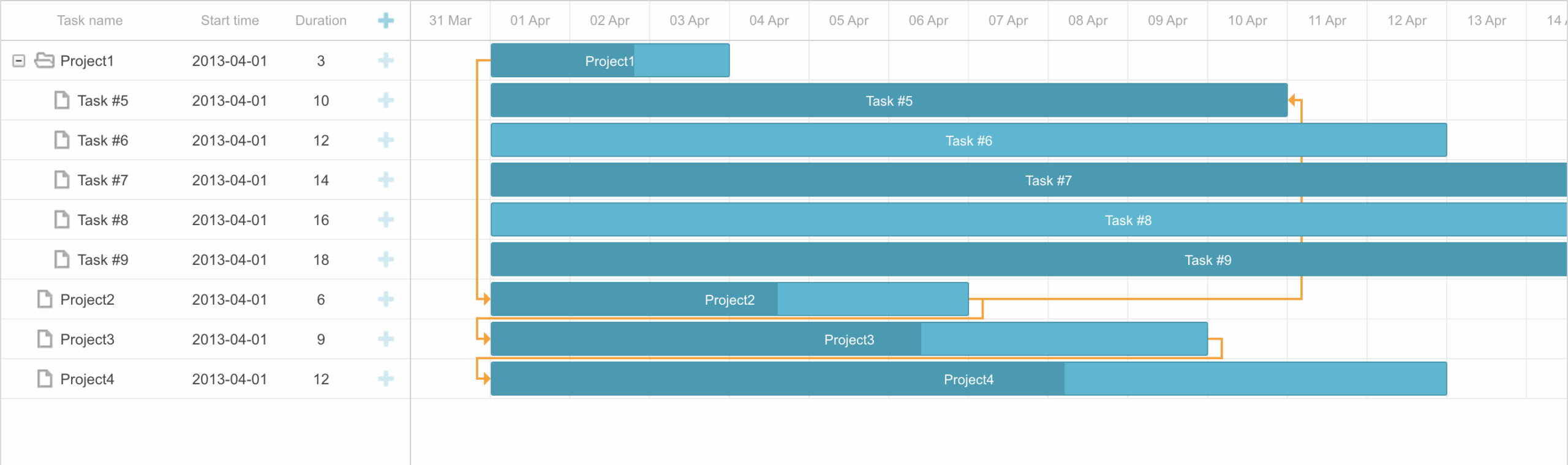 Gantt Chart Integration Salesforce Dreamer