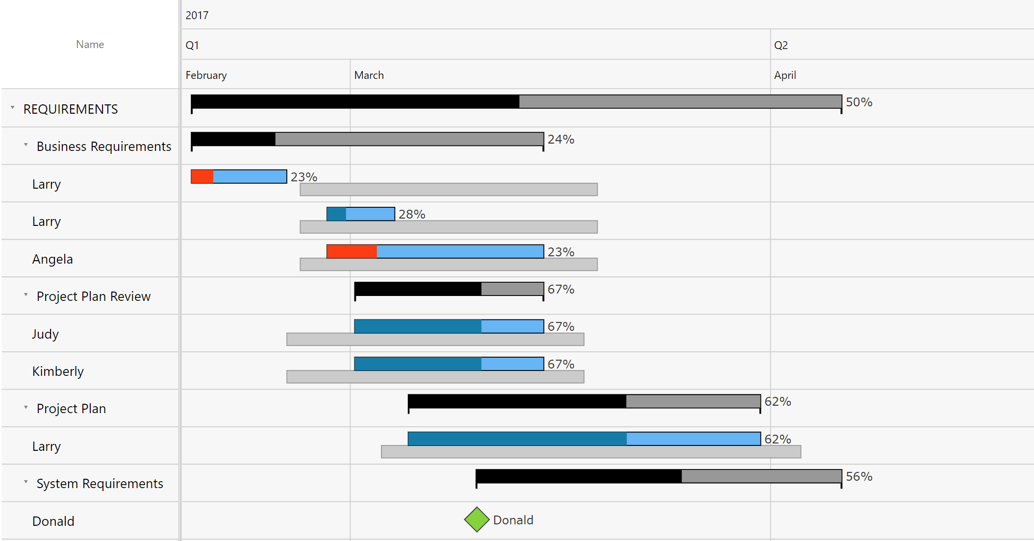 Gantt Chart Key Features Of The Power BI Advanced Visual Gantt Chart Key Features Of The Power BI Advanced Visual