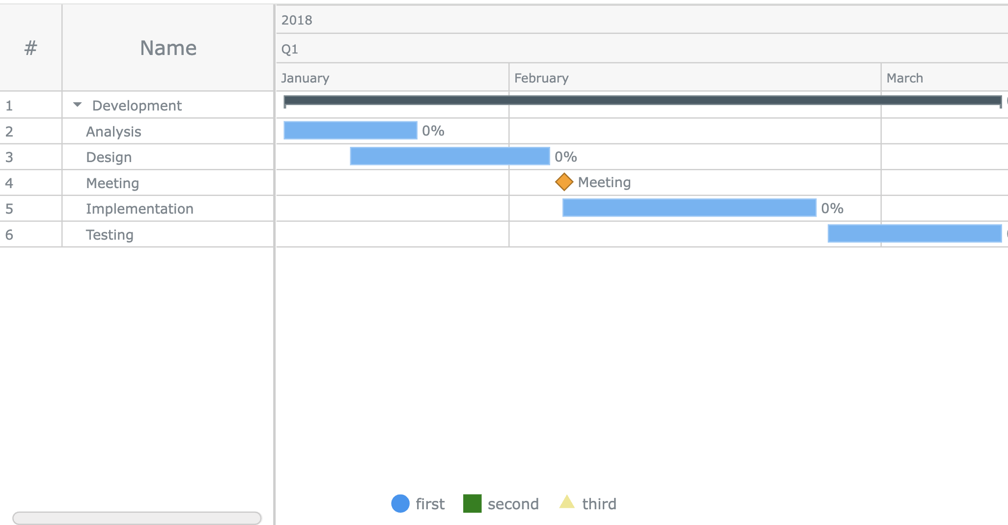 Gantt Chart Legend JavaScript Chart Tips