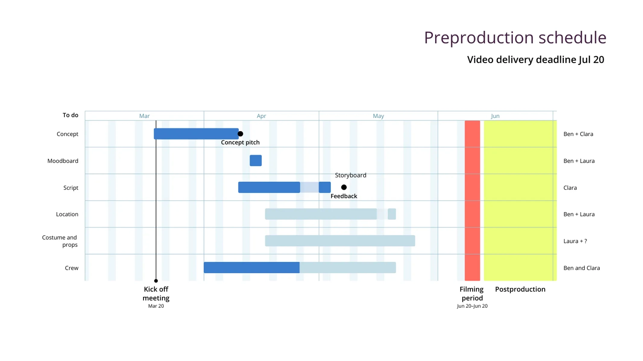Gantt Chart Maker Create Gantt Charts Timelines And 100 More Graphs For Free Vizzlo