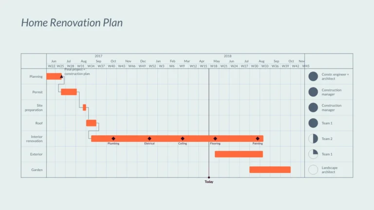 Gantt Chart Maker Create Gantt Charts Timelines And 100 More Graphs For Free Vizzlo