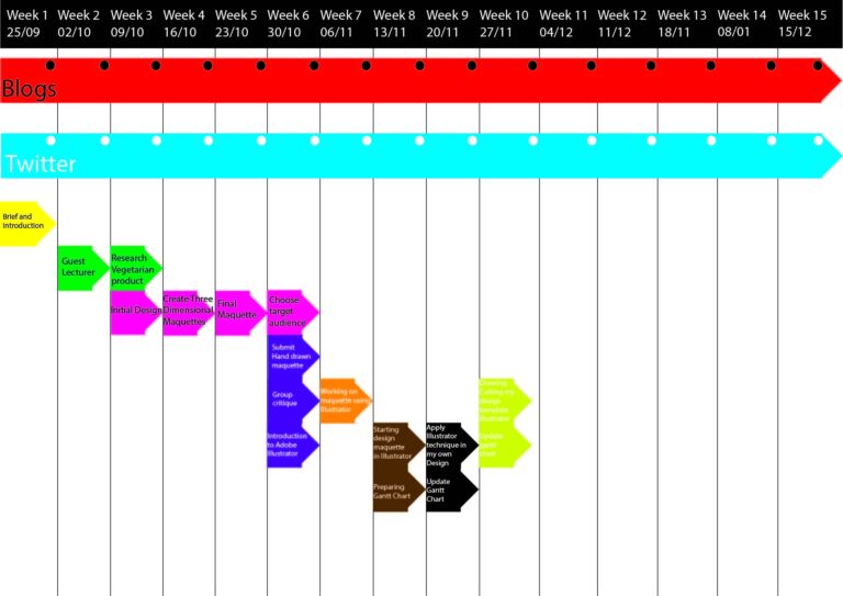 Gantt Chart ModiBenDesign