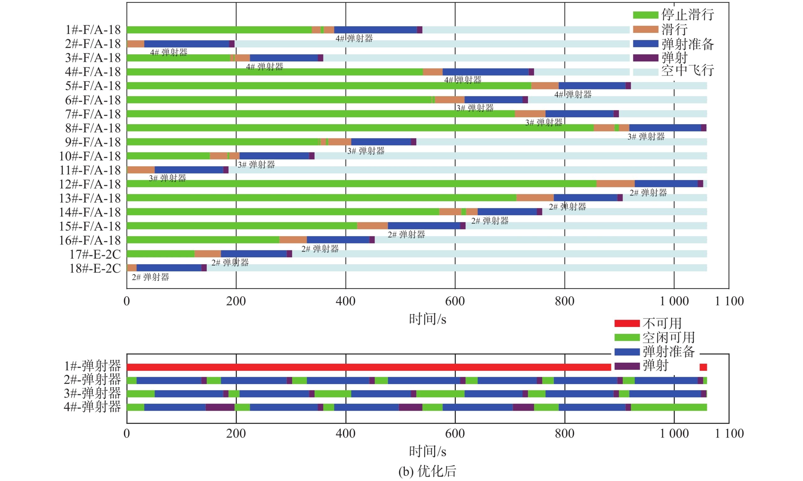 Gantt Chart Journal
