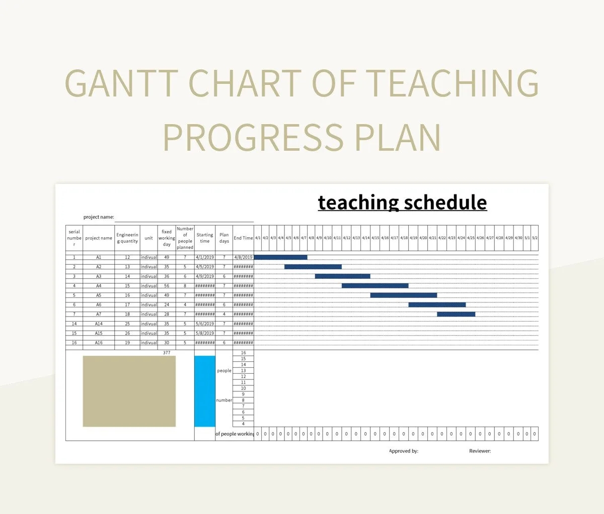 Gantt Chart Lesson Plan