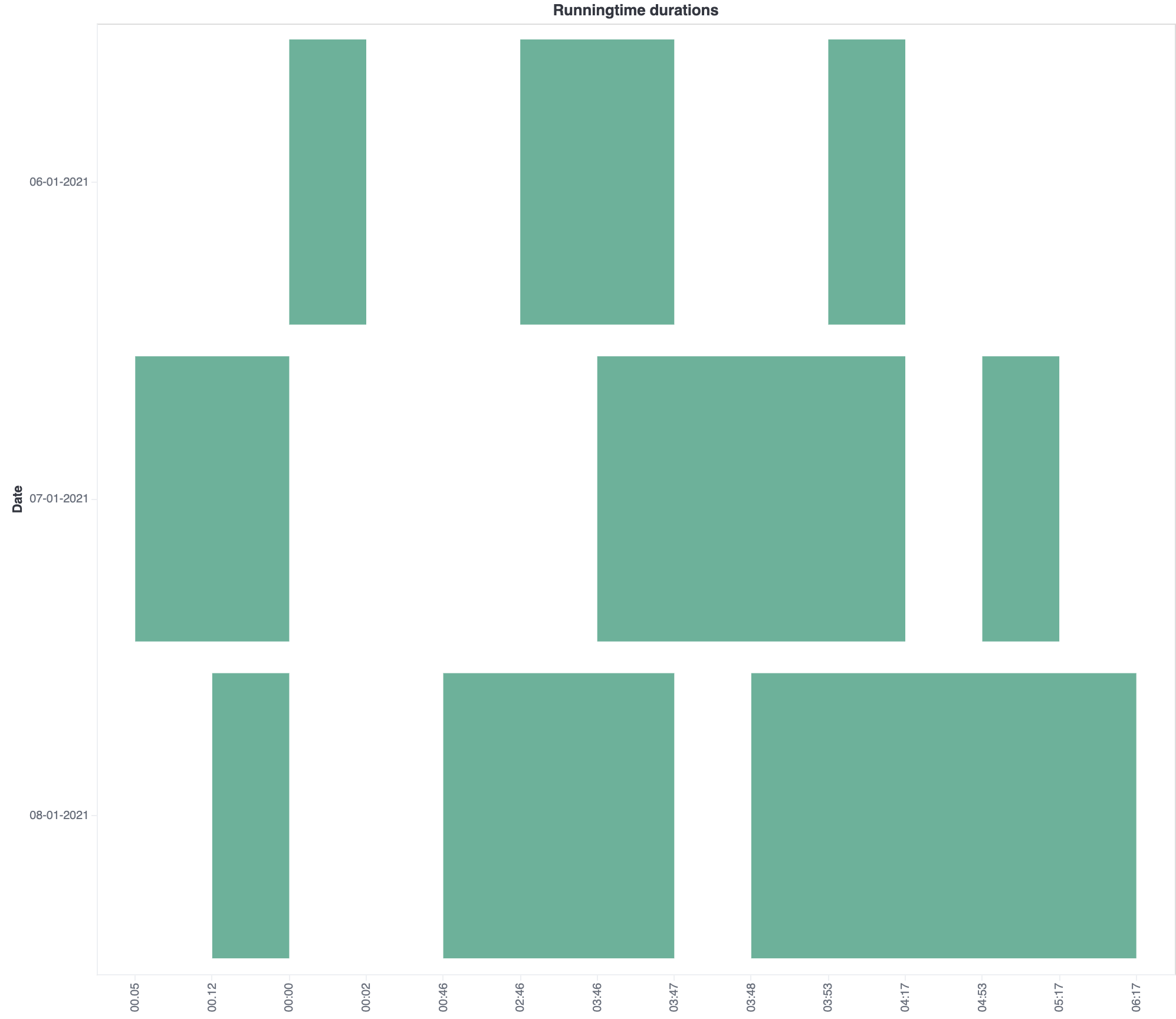 Gantt Chart On Kibana Using Version 7 11 Kibana Discuss The 