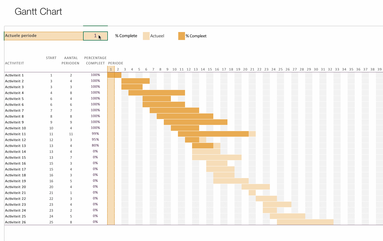  Gantt Chart planningsmodel Maken Uitleg En Voorbeeld