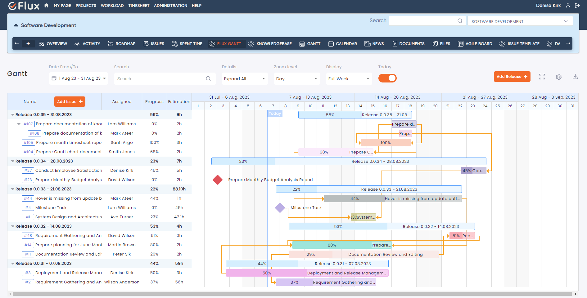 Advanced Gantt Chart