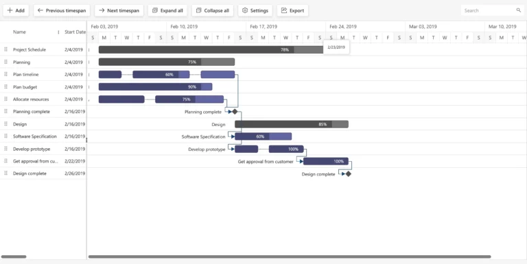 Gantt Chart Pro Visualize Project Schedules On Microsoft Teams