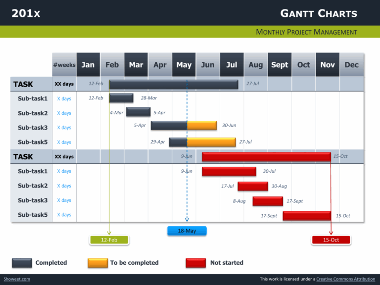 Gantt Chart Project Management Presentation