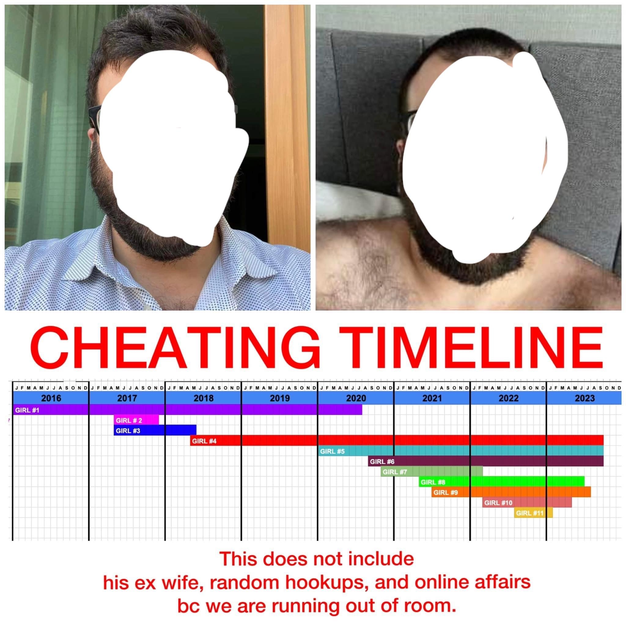 Gantt Chart R mildlyinfuriating