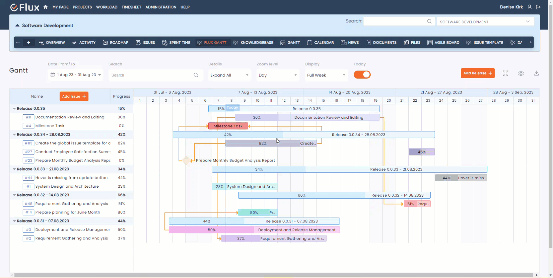 Gantt Chart Redmine Plugin Developed By Redmineflux Gantt Chart Redmine Plugin Developed By Redmineflux