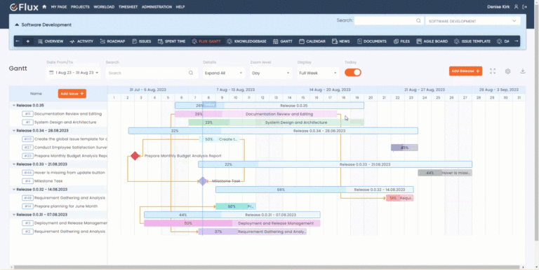 Gantt Chart Redmine Plugin Developed By Redmineflux