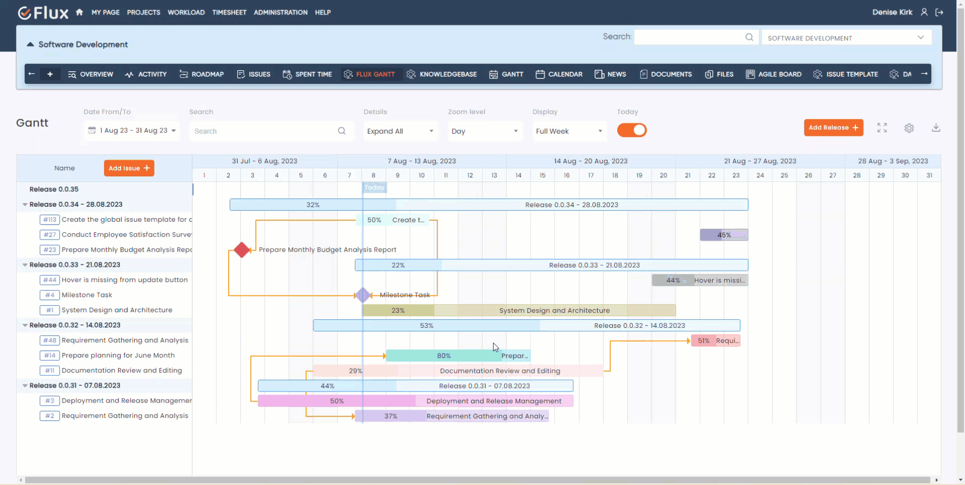Gantt Chart Redmine Plugin Developed By Redmineflux