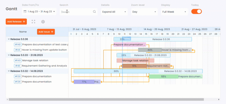Gantt Chart Redmine Plugin Knowledge Base Redmineflux