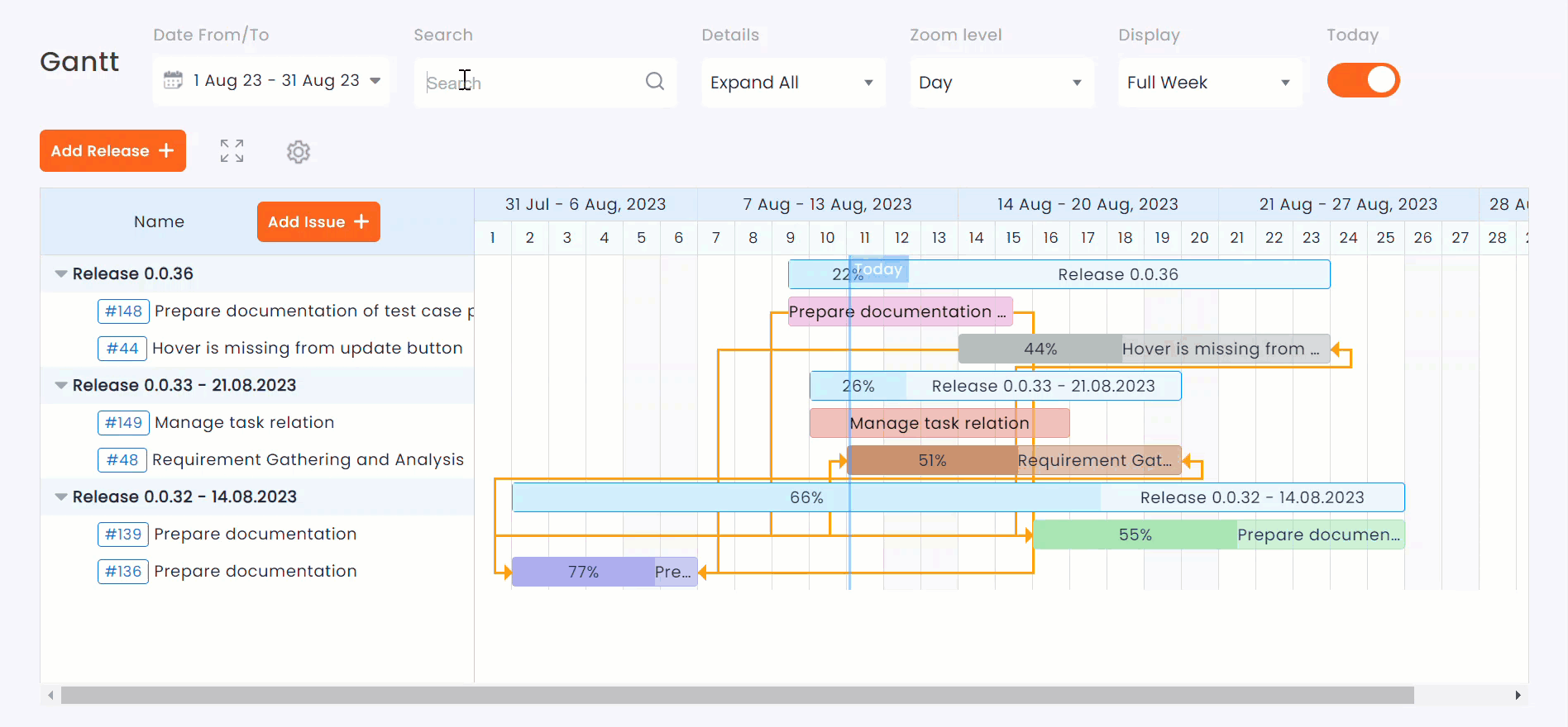 Gantt Chart Redmine Plugin Knowledge Base Redmineflux
