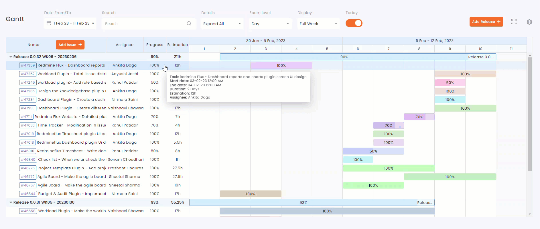 Gantt Chart Redmine Plugin Knowledge Base Redmineflux