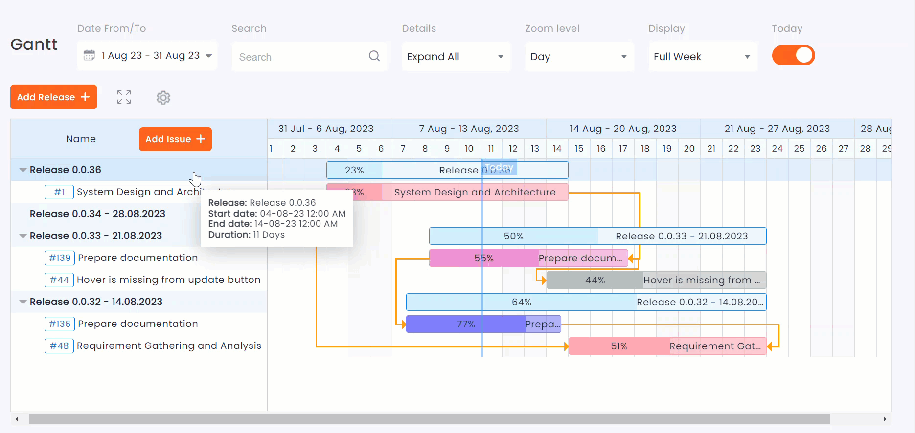Gantt Chart Redmine Plugin Knowledge Base Redmineflux