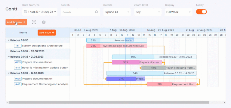 Gantt Chart Redmine Plugin Knowledge Base Redmineflux