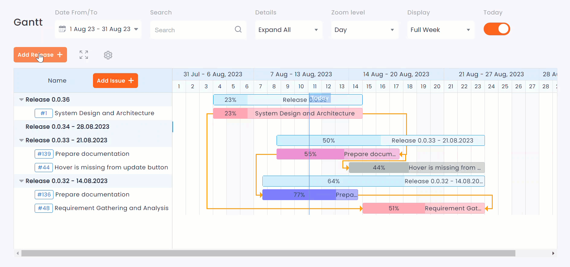 Gantt Chart Redmine Plugin Knowledge Base Redmineflux