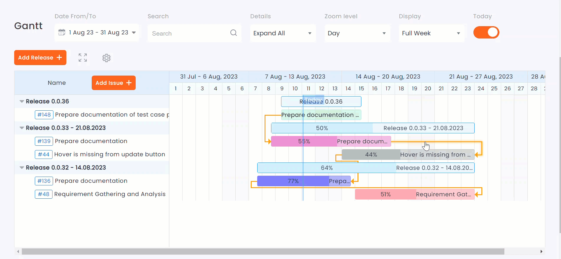 Gantt Chart Redmine Plugin Knowledge Base Redmineflux