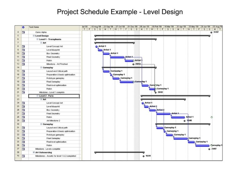 Gantt Chart Research Examples BAD Games Progression
