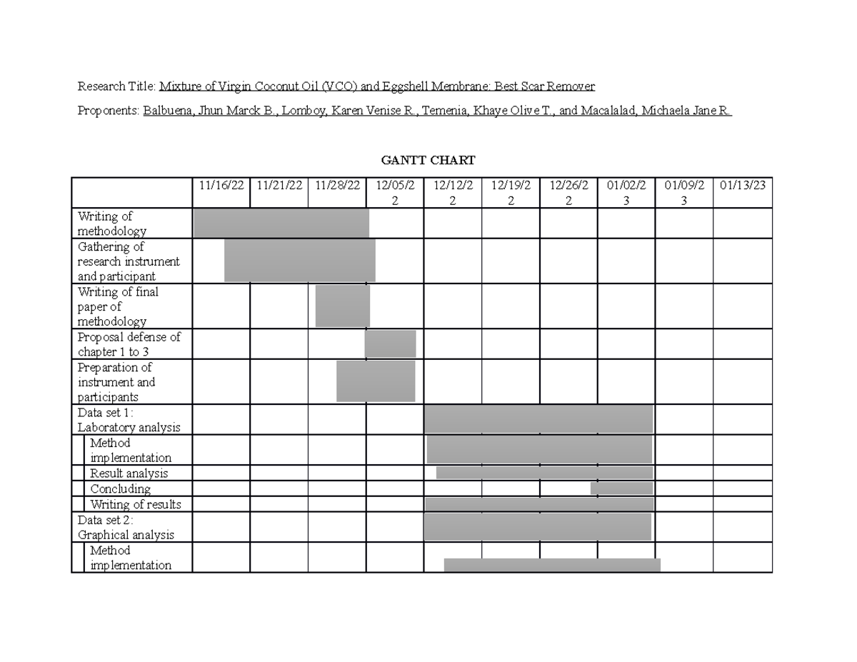 Gantt Chart Research Title Mixture Of Virgin Coconut Oil VCO And Eggshell Membrane Best Scar Studocu