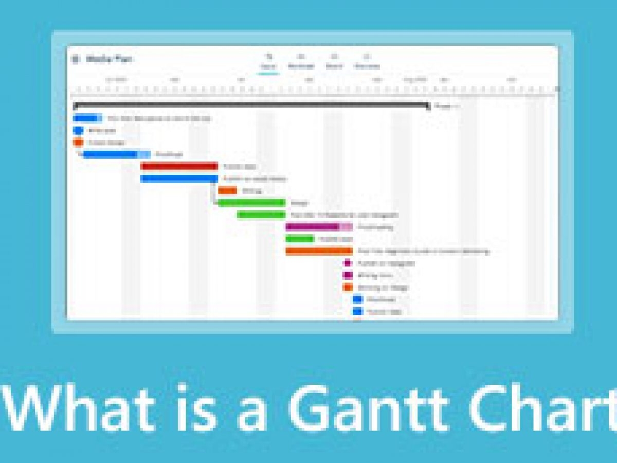 Gantt Chart Vs Scrum