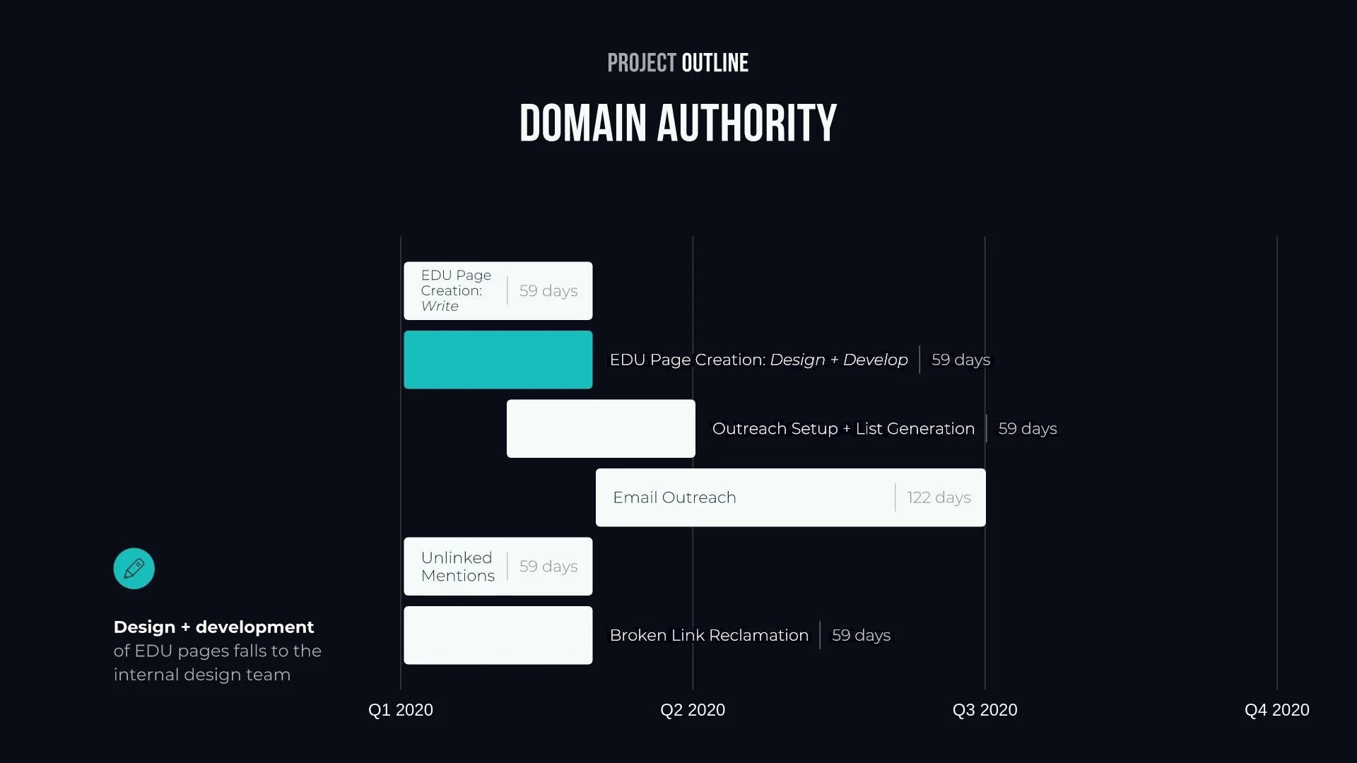 Gantt Chart Slide Template Beautiful ai Beautiful ai