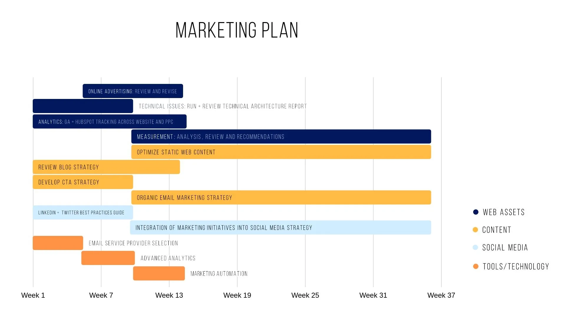Gantt Chart Slide Template
