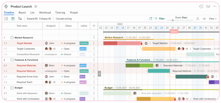 Gantt Chart Software 5 Best Project Planning Tools