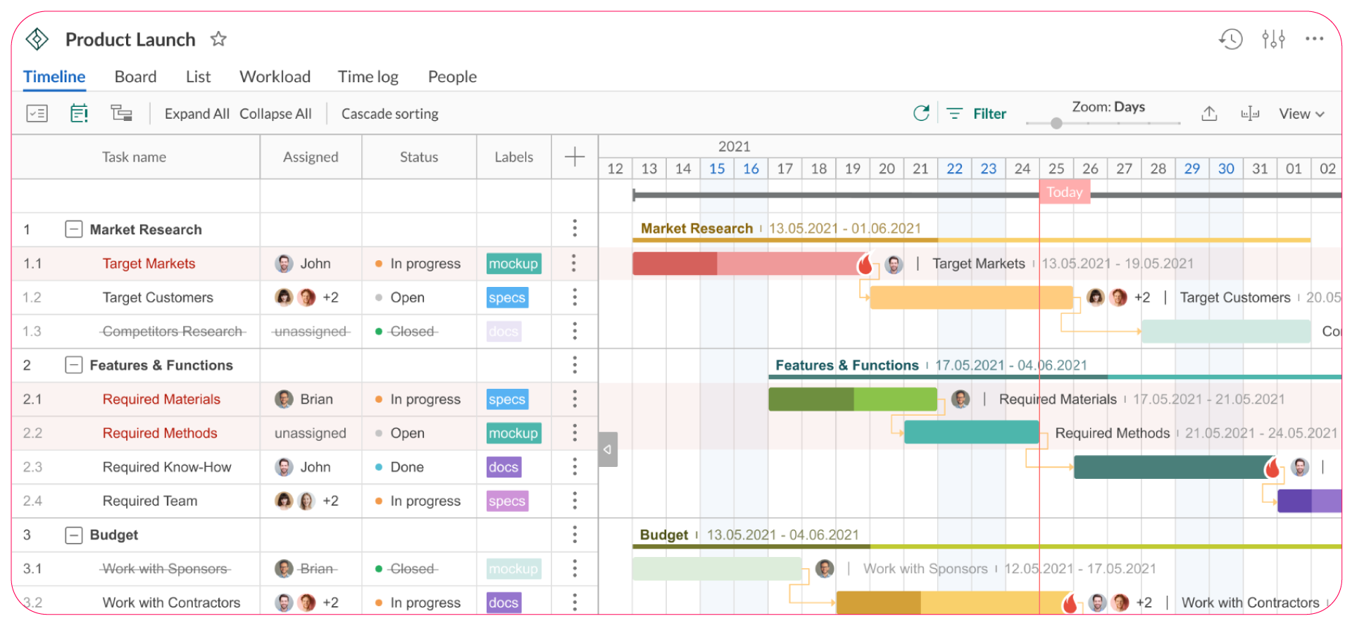 Gantt Chart Software 5 Best Project Planning Tools
