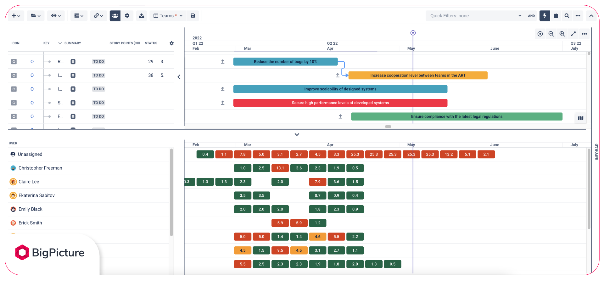 Gantt Chart Software 5 Best Project Planning Tools