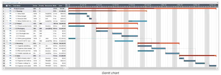 Gantt Chart Software MatchWare