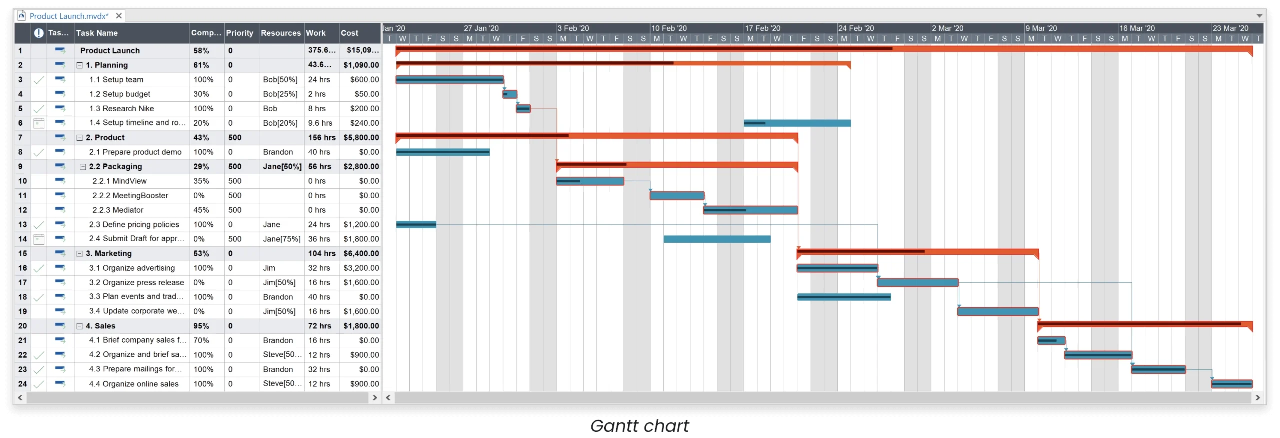 Gantt Chart Software MatchWare