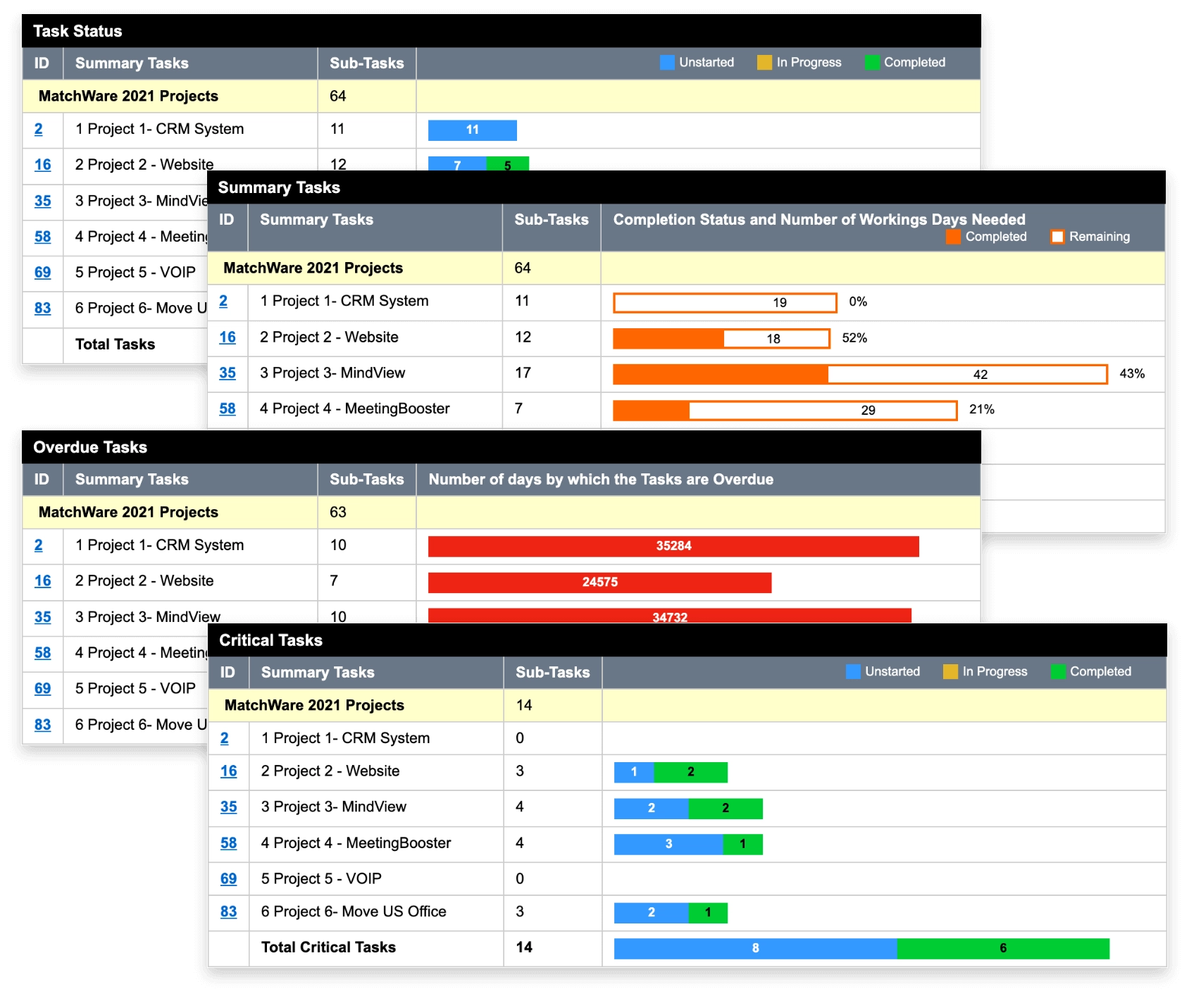 Gantt Chart Software MatchWare