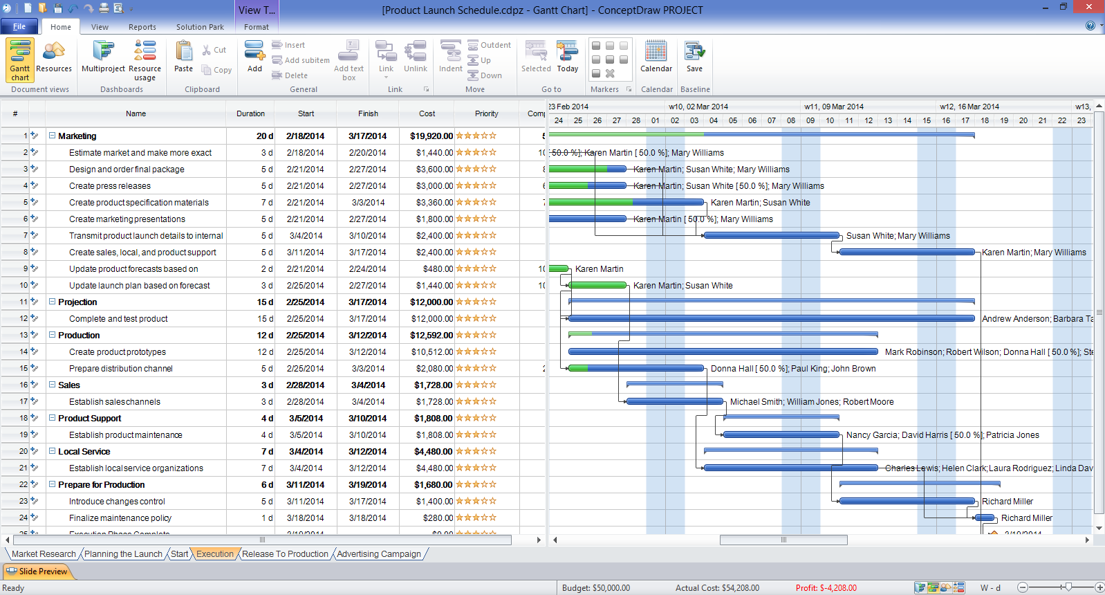 Gantt Chart Software Project Working With Costs Gant Chart In Project Management Gantt Chart Budget