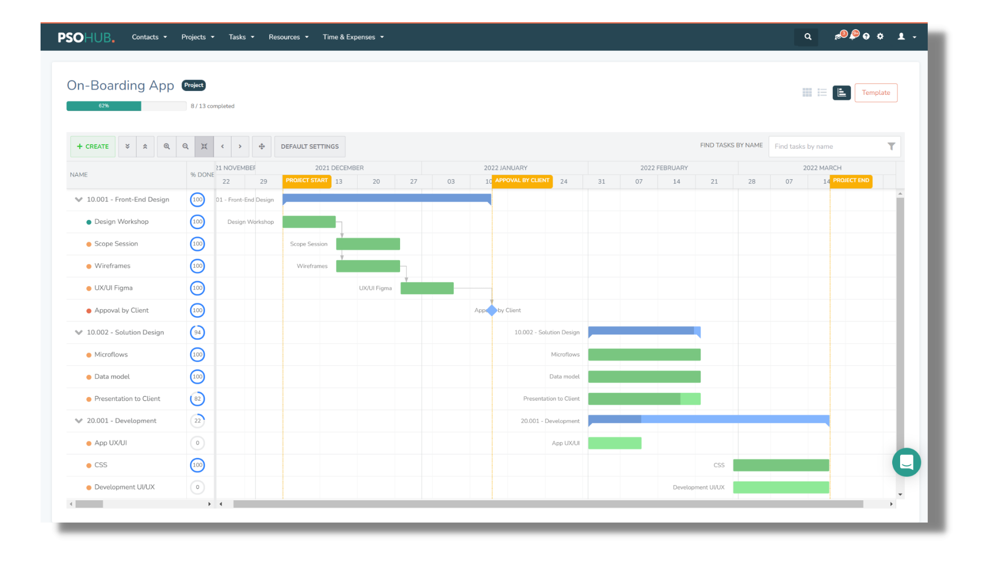 Gantt Chart For Task Management